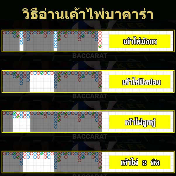 รวมคาสิโนออนไลน์ วิธีดูเค้าไพ่ บาคาลาออนไลน์